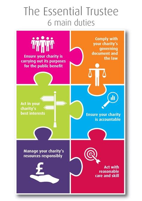 Understanding the Role of Charity Trustee: Duties and .